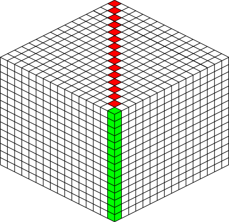 The highest and lowest positioned cubes in a chunk