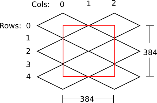 The 8 chunks that get rendered into a tile