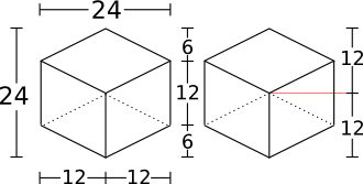 The measurements of a block sprite