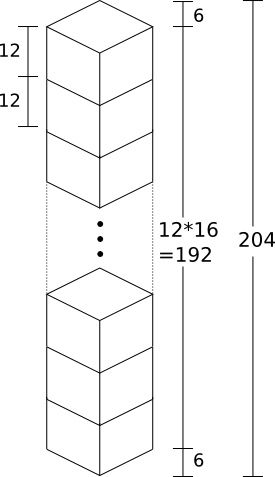 A stack of 16 cubes takes 204 vertical pixels to draw.