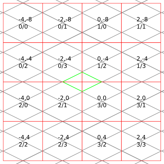 Addresses and paths for 16 tiles in a depth 2 tree